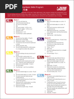 USFS Basic Skills Levels Overview | PDF