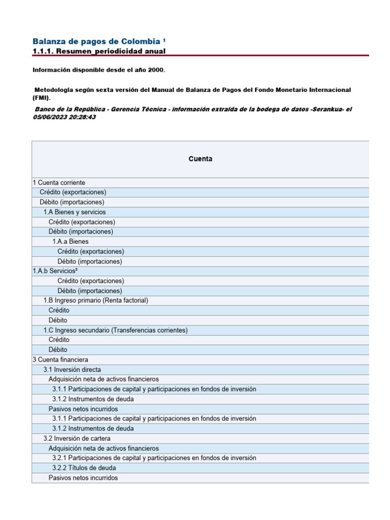 Balanza de Pagos en Colombia 2023 | PDF | Balance de pagos | Economias