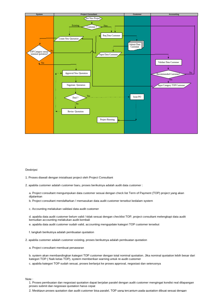 Proses dan Contoh Term of Payment | PDF