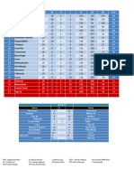 Week 19 GPPL Log Table