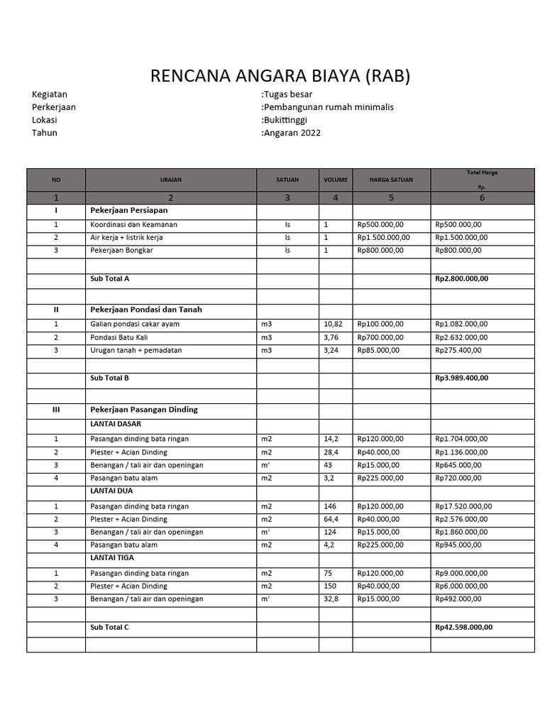 RENCANA ANGARA BIAYA (AutoRecovered) | PDF