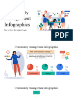Community Management Infographics by Slidesgo