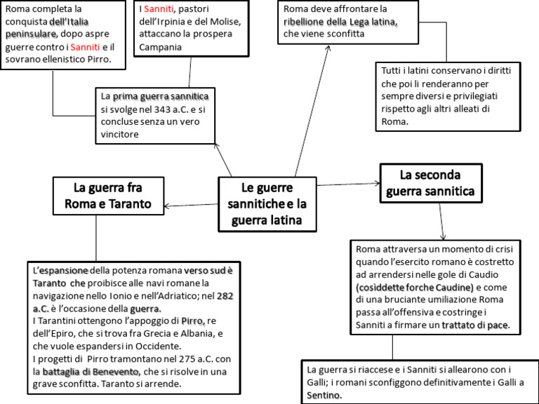 Le Guerre Sannitiche PDF