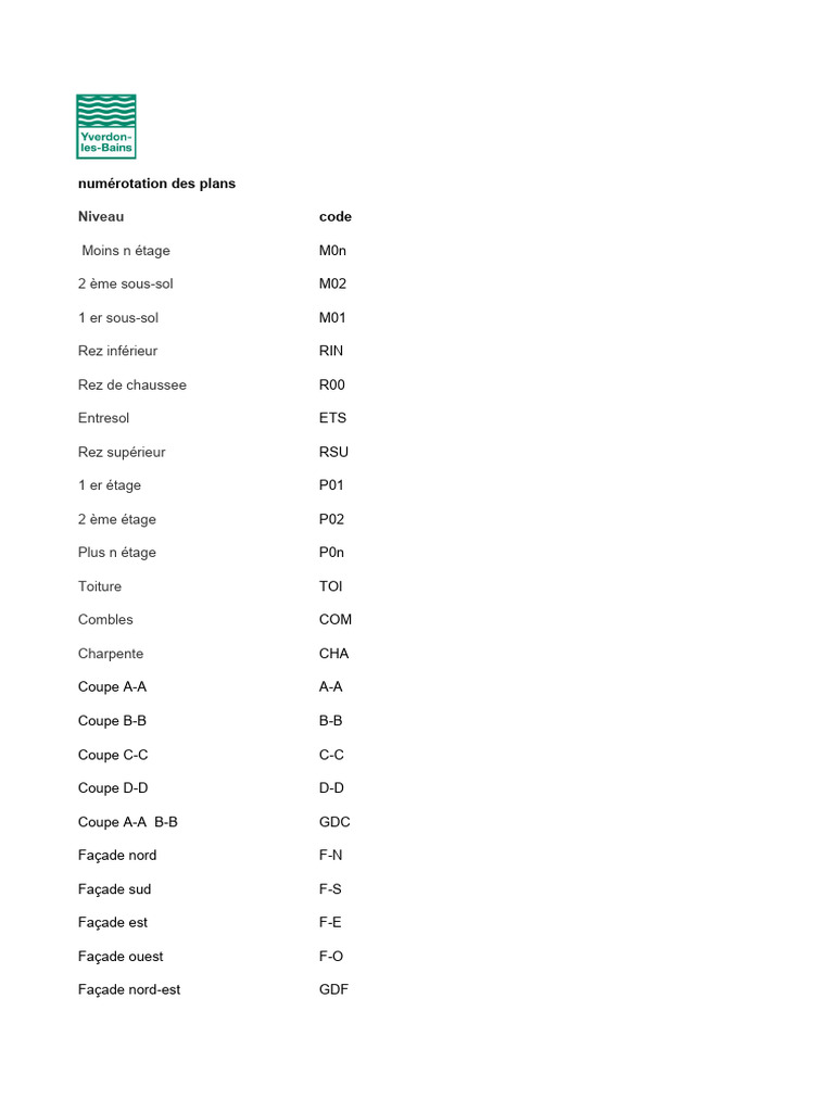 Guide de numérotation des plans architecturaux | PDF