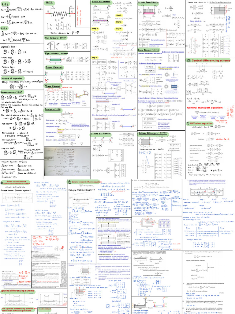 Maths CheatSheet | PDF