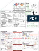 TOM Cheatsheet