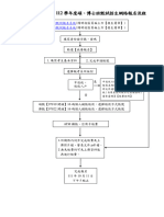 112 03附錄：陽明校區碩博甄試入學網路報名流程0714