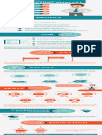 Marketing Analyst Infographic