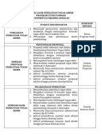 Skema Alur Penelitian Program Studi Farmasi Revisi