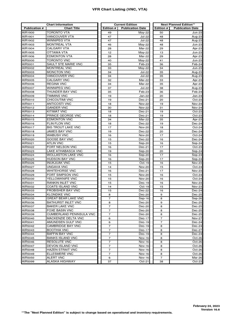 canadian-vfr-chart-list-pdf