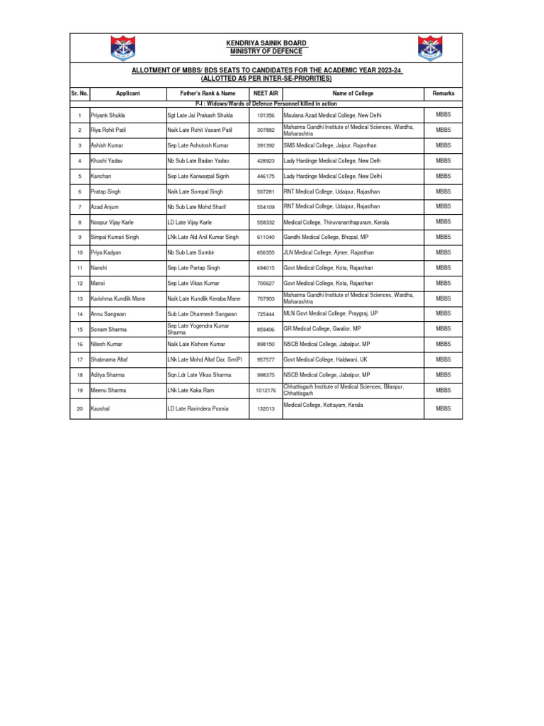 MBBS BDS List PDF Vocational Education Medical Education