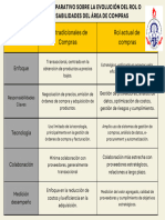 Cuadro Comparativo