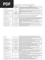 Download Hasil Akhir Seleksi Administrasi Mpc 2011a by Rado El Hamdoui SN68005564 doc pdf