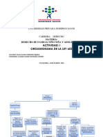 Organigrama de La Ley 603