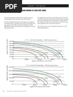 NC50 Drill Pipe Specifications & Torque | PDF | Pipe (Fluid Conveyance ...