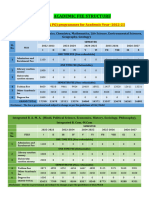 Integrated (UG & PG) Programmes Fee Structure 2022-23