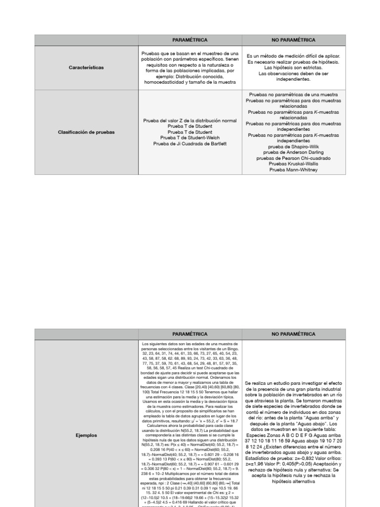 Prueba Parametrica Y No Te