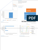 100% 0 Hrs 15,648 HRS: Work Overview