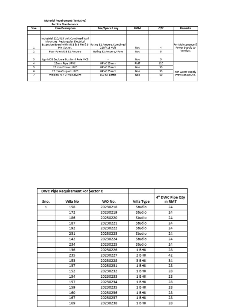 Material Requirement Site & DWC Patra PDF Electrical Engineering