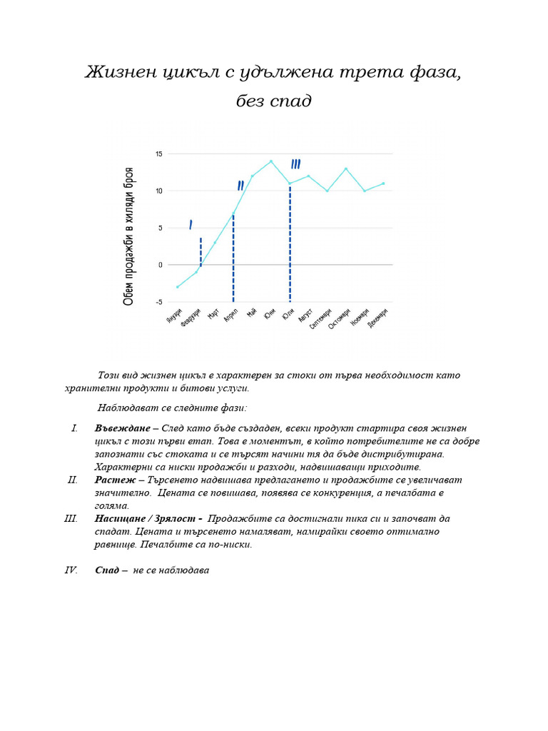 Жизнен цикъл | PDF