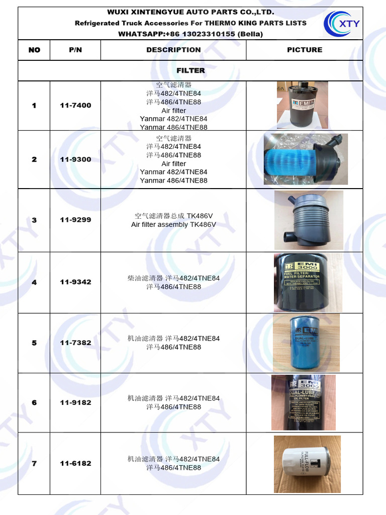 Thermo Fisher Scientific visual data 2