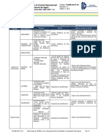 Ej de PR de Actividades para El Control Oper Del Consu de Agua