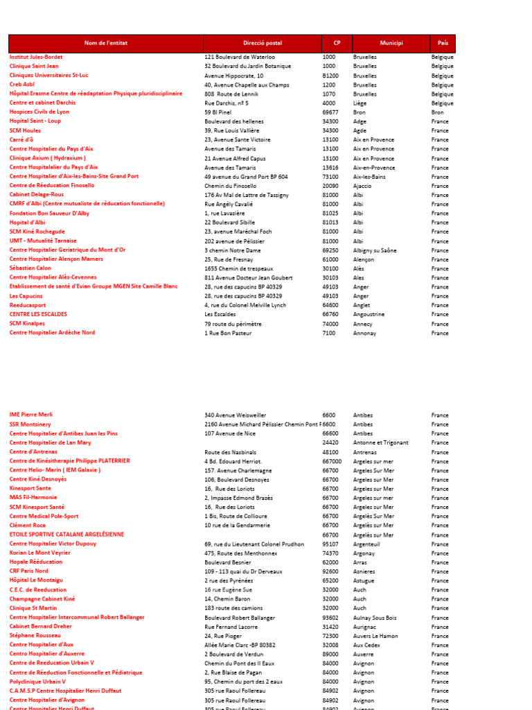 Listes Centres Stage France Validã© Par EUSES | PDF | Médecine | Soins de  santé