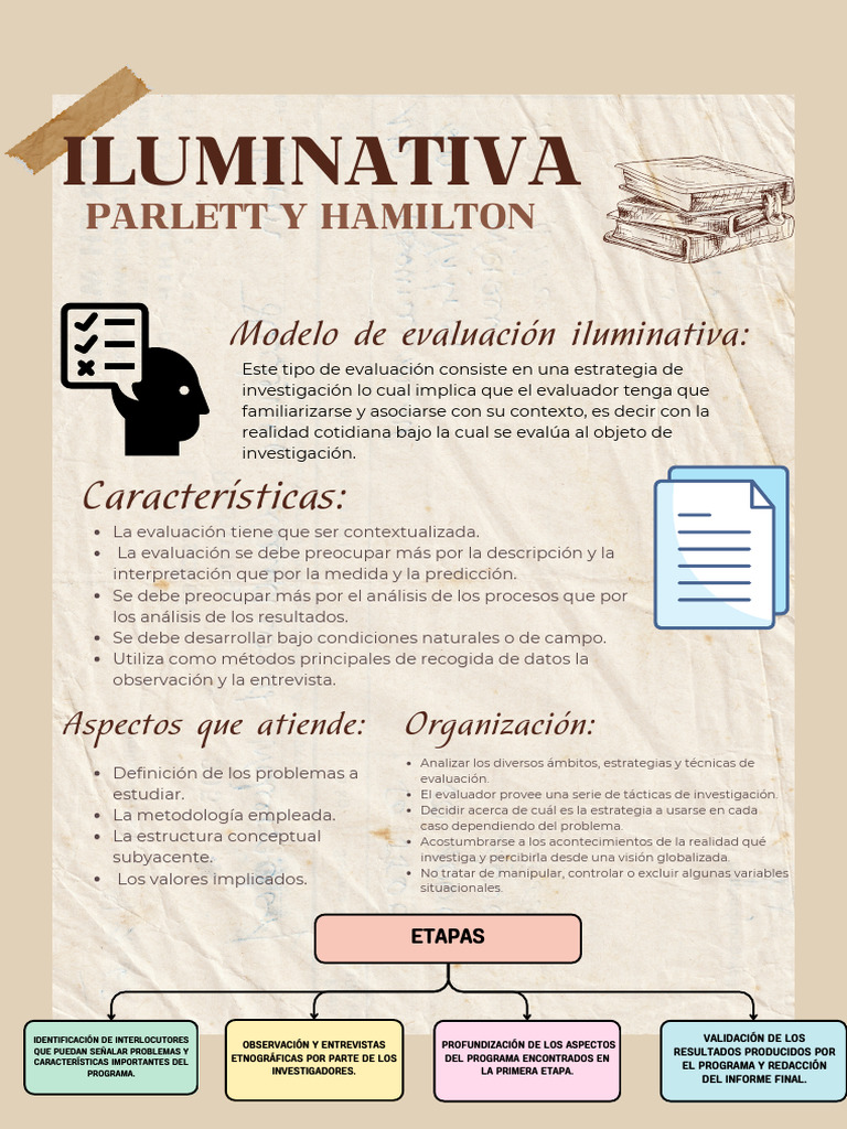 Evaluación Iluminativa: Parlett y Hamilton | PDF | Evaluación | Observación