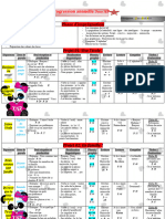 Progression Annuelle 3 AP 1