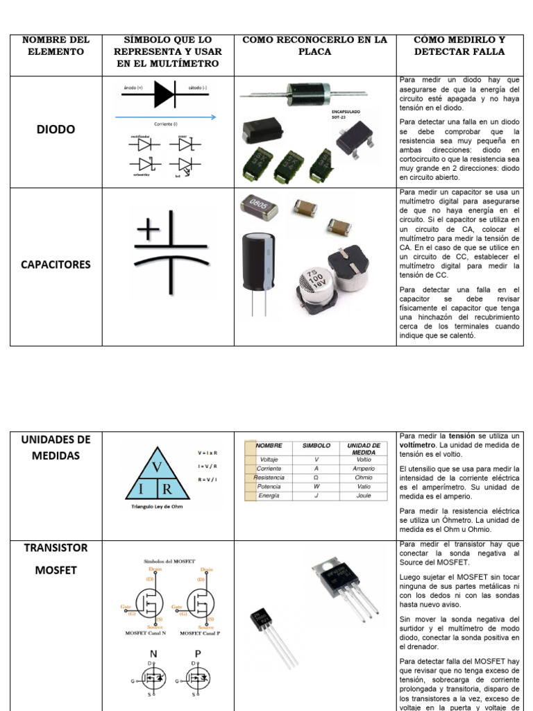 Elementos Electronica TP | PDF | voltaje | Resistencia Eléctrica y ...