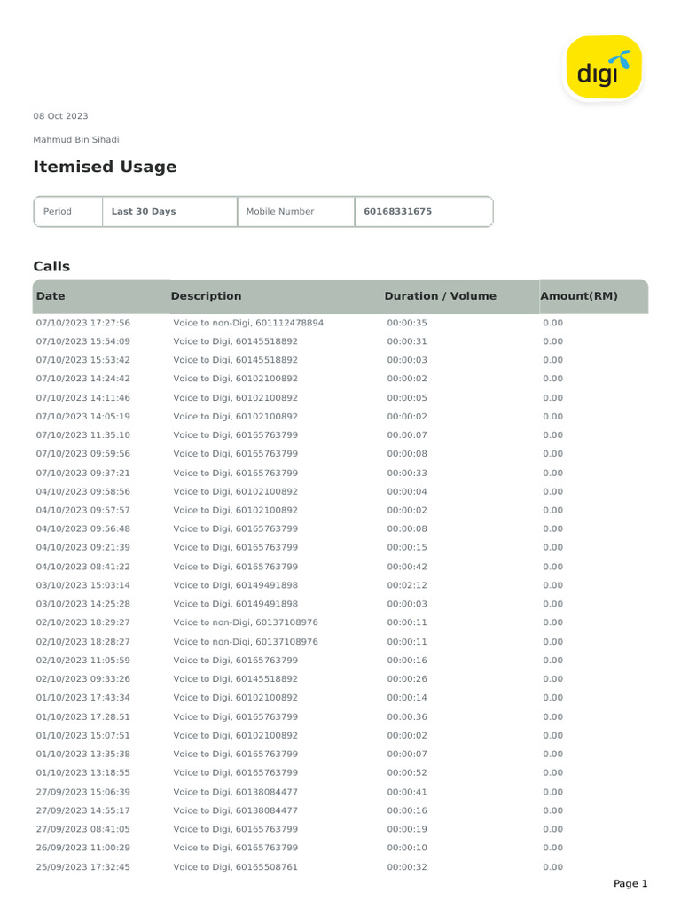 Call and Data Usage Report Sep-Oct 2023 | PDF | Games & Activities ...