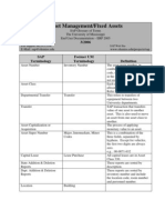 Asset Management Overview