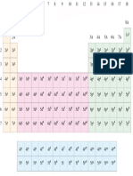 Tabla Periodica