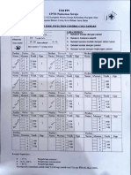 5.5.3.a BUKTI PENERAPAN KEWASPADAAN STANDAR