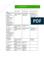 Cuadro Comparativo