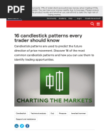 Trading Strategies 16 Candlestick Patterns Every Trader Should Kno