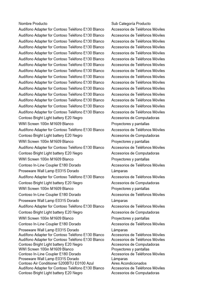 Data Set Tabla de Hechos PUJ PDF Electrónica Equipo