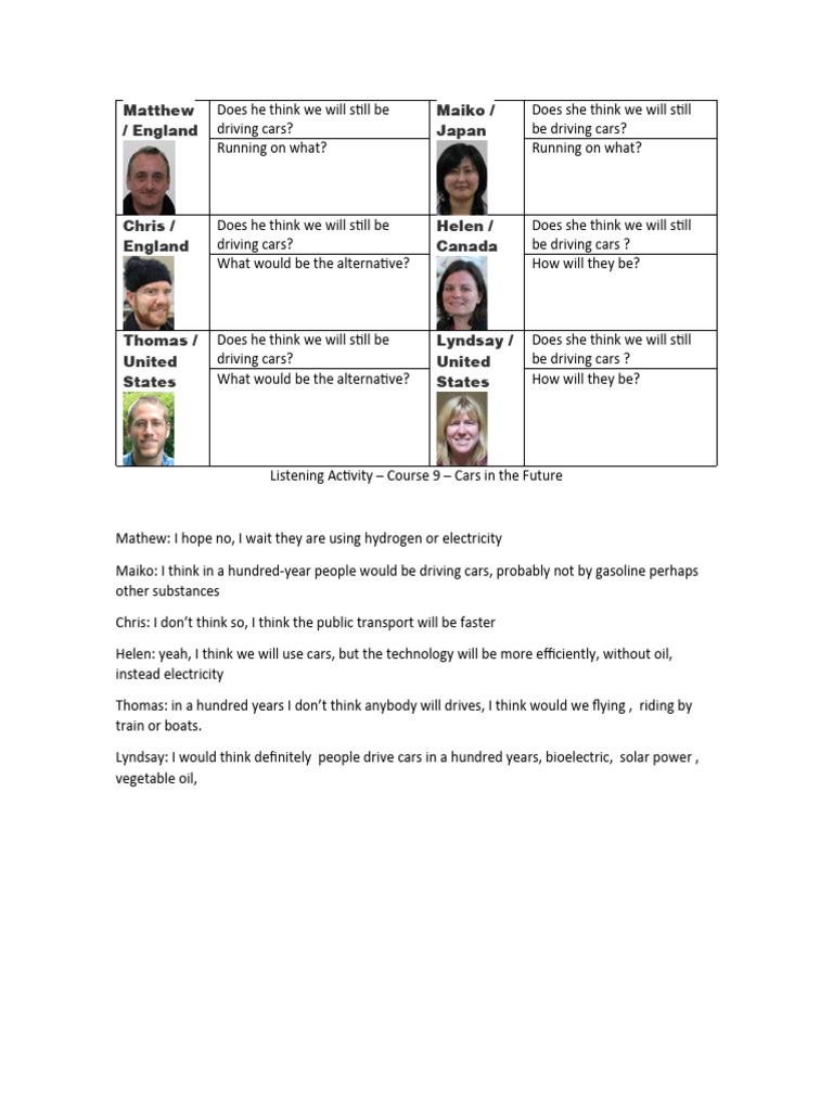 Future Of Cars Global Perspectives Pdf