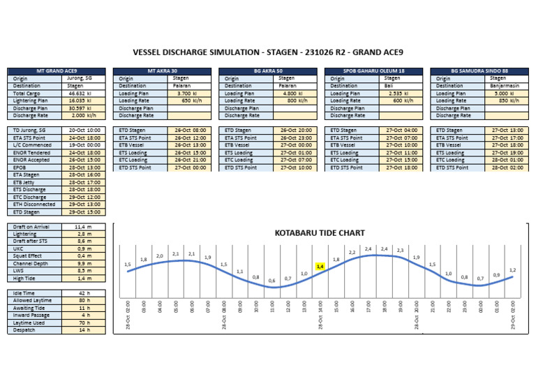 VDS Stagen 231026 R2 Grand Ace9 Download Free PDF Shipping