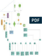 Flexibilidad en Las Organizaciones