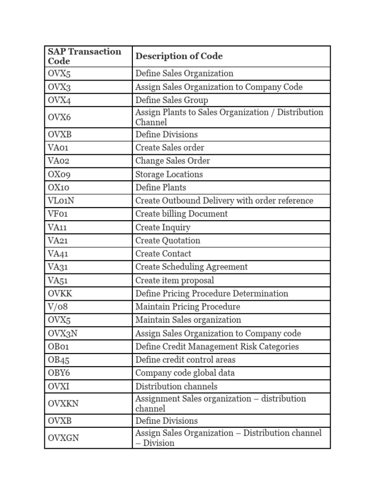 Sap Sd Transaction Codes