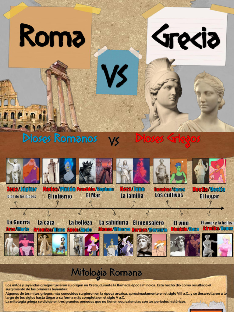 Mitología y Gobierno en Roma y Grecia | PDF | imperio Romano ...