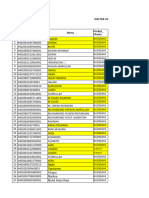 Data Budidaya KBU