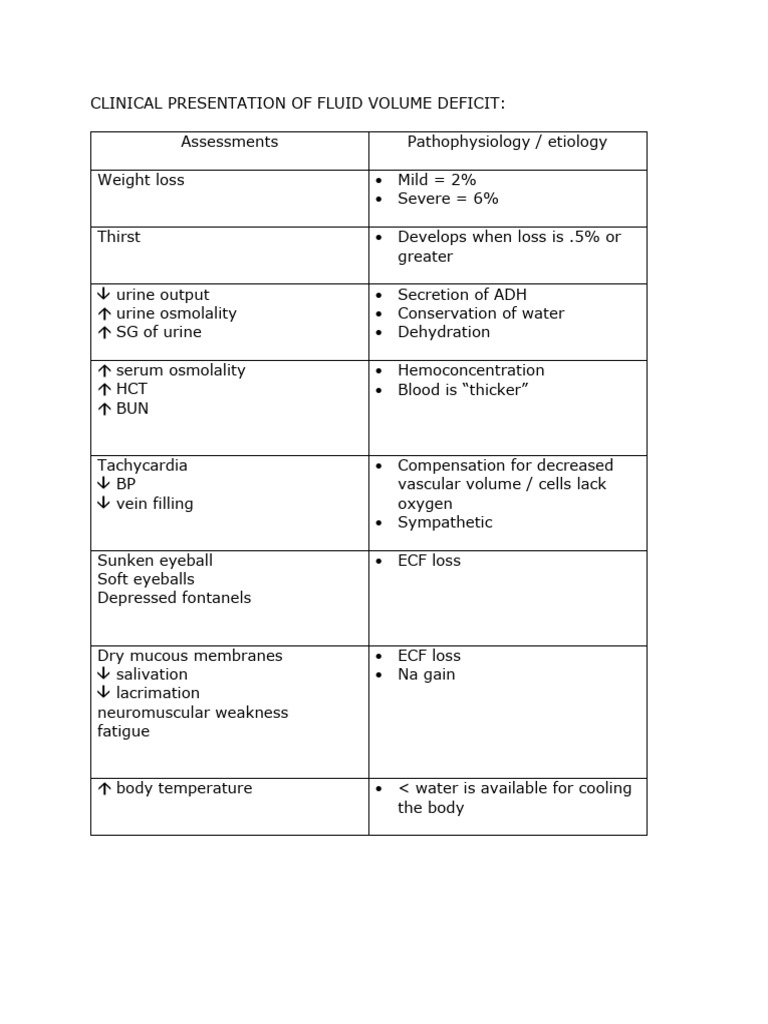 Clinical Presentation of Fluid Volume Deficit 2 PDF