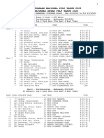 Hasil Hari 1 Sesi Pagi