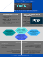 Infografía FODA