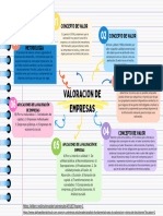 Mapa Mental Valoracion de Empresas