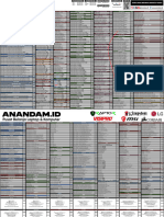 Pricelist Anandam - Id 04 Oktober 2023