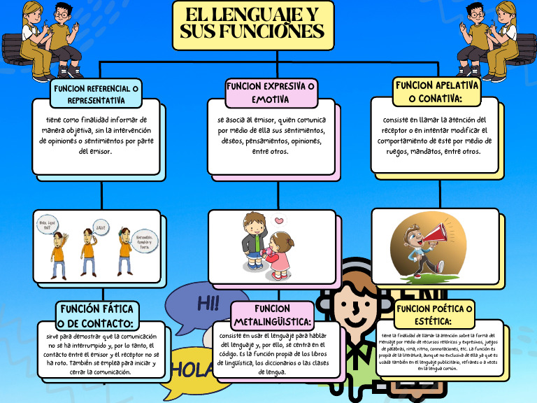 Funciones del Lenguaje y sus Tipos | PDF