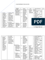 Analisis Keterkaitan SKL s.1 II B